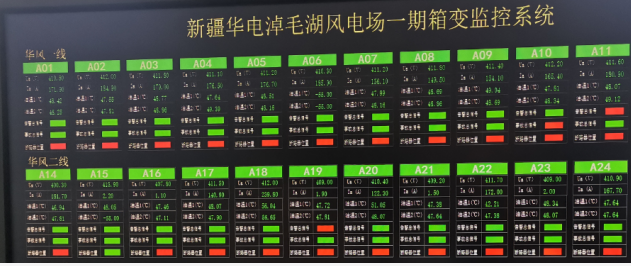 華電淖毛湖風(fēng)電場(chǎng)一期箱變通訊系統(tǒng)升級(jí)外委項(xiàng)目效果圖